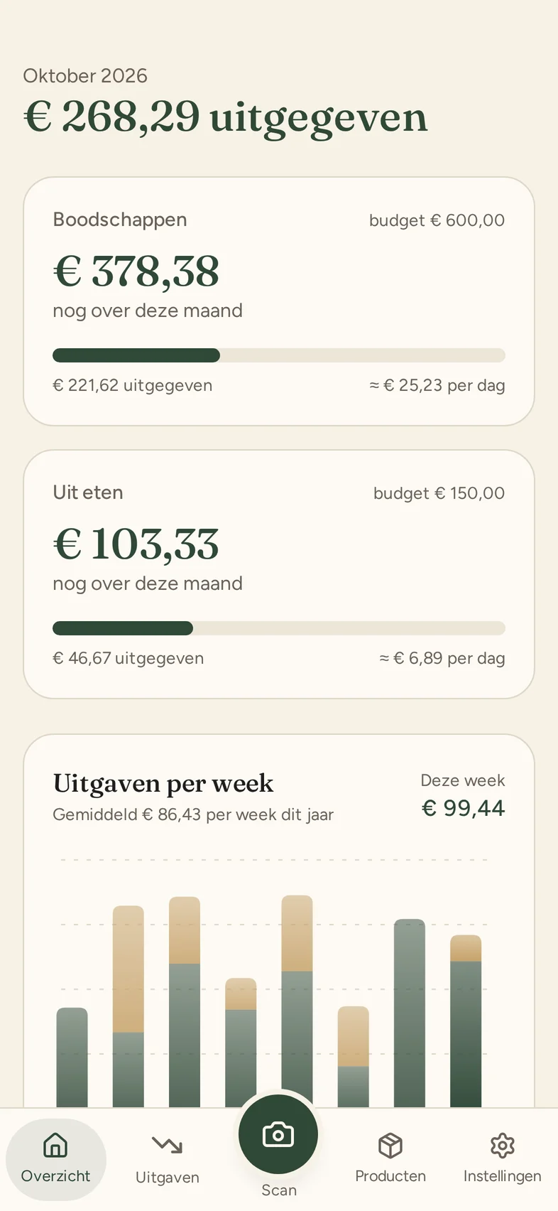Het Overzicht-scherm van Poef! met budgetten voor boodschappen en uit eten